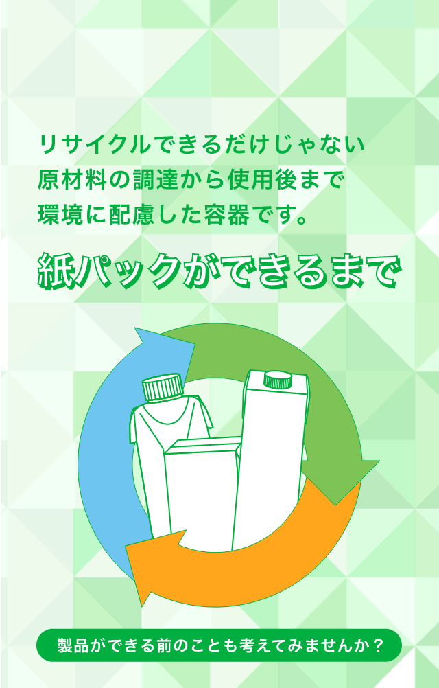 リサイクルできるだけじゃない原材料の調達から使用後まで環境に配慮した容器です。 紙パックができるまで