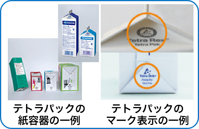 テトラパックの紙容器の一例/テトラパックのマーク表示の一例