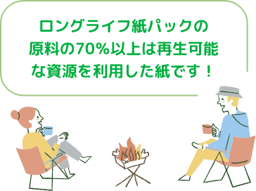 ロングライフ紙パックの原料の70%以上は再生可能な資源を利用した紙です！